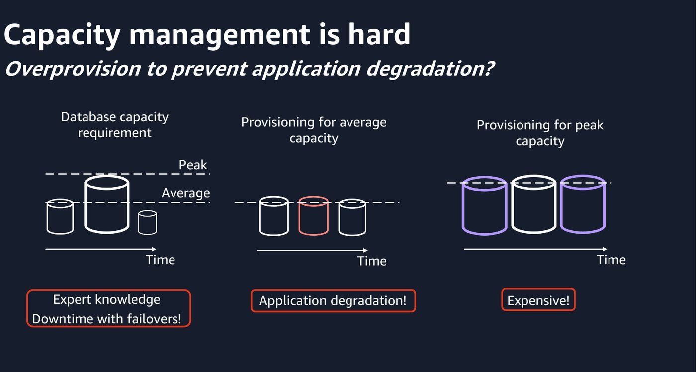 Provisioning for average capacity degrades under peak. Provisioning for peak wastes money. Both need expert judgement and a maintenance window to change.