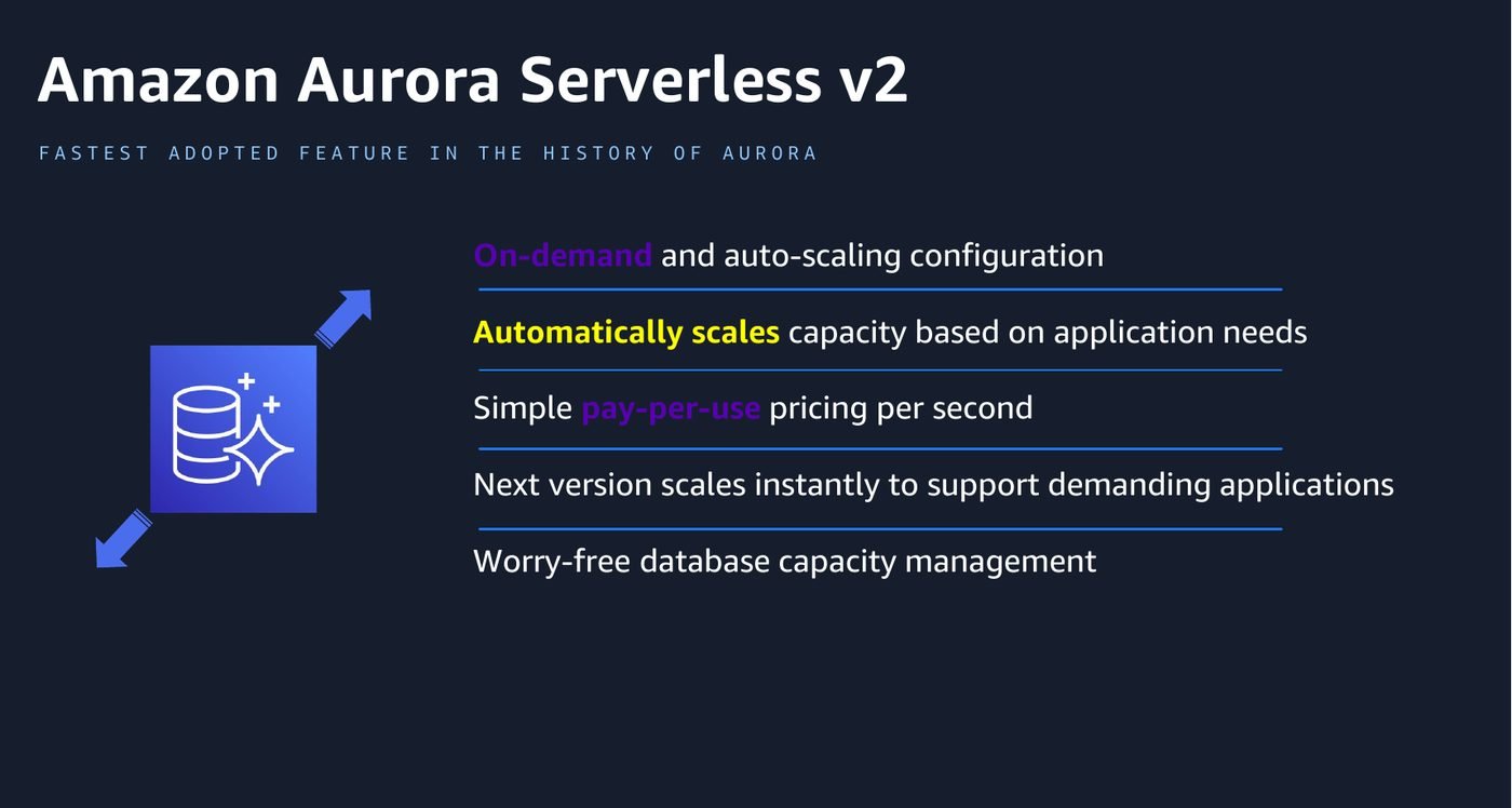 Aurora Serverless v2 scales capacity in fine-grained increments in response to load, billed per second.